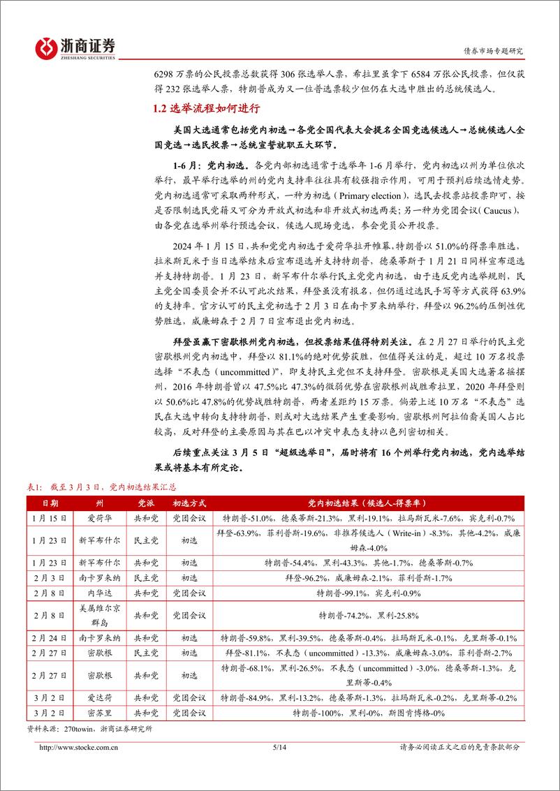 《“固收视角看海外”系列之一：关于美国大选，我们需要知道什么-20240305-浙商证券-14页》 - 第5页预览图