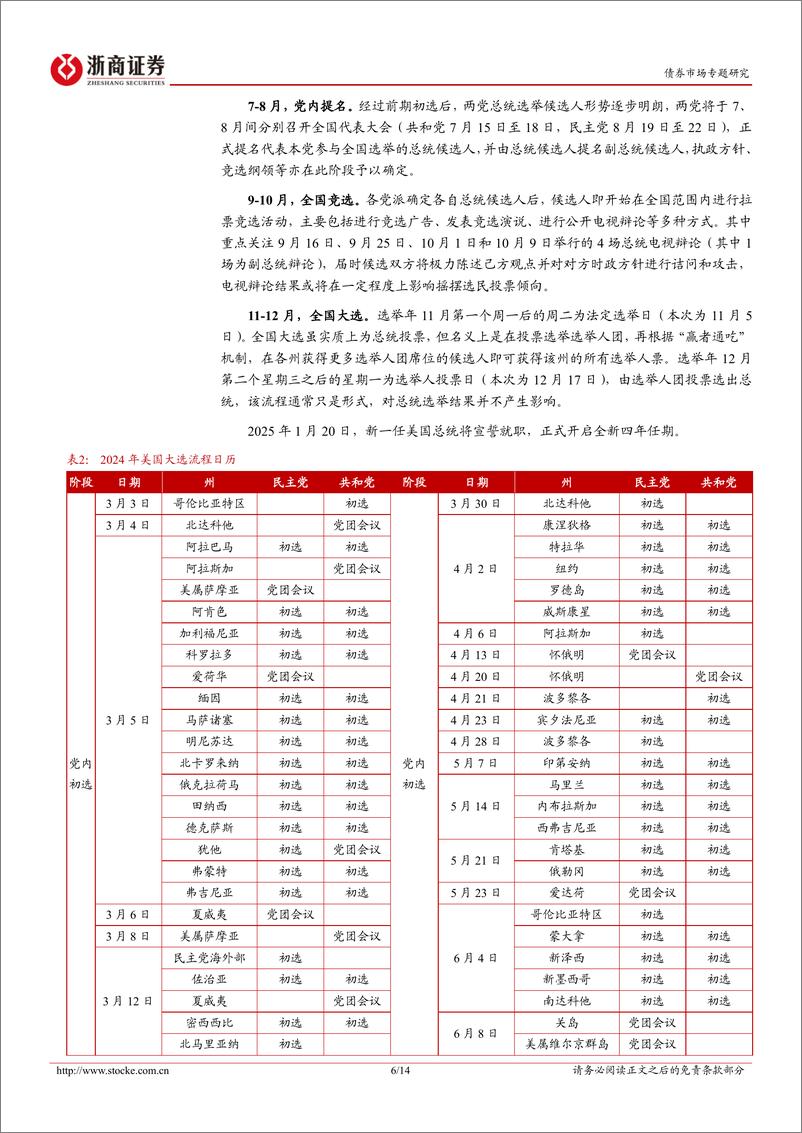 《“固收视角看海外”系列之一：关于美国大选，我们需要知道什么-20240305-浙商证券-14页》 - 第6页预览图