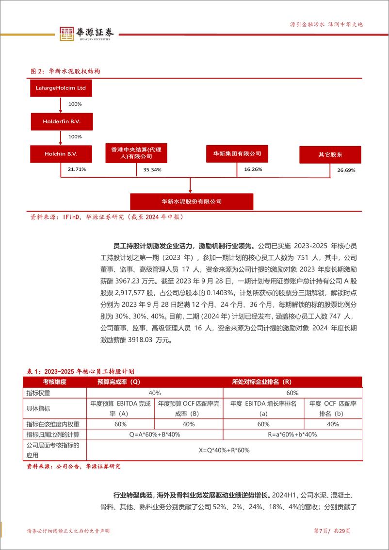 《华新水泥(600801)后地产时代行业转型典范，周期底部盈利显著抬升-240909-华源证券-29页》 - 第7页预览图