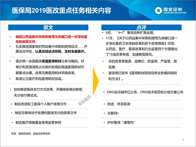 《医药行业2019年医药政策大梳理：医保局领衔医改，三医联动顺畅化-20191224-国金证券-41页》 - 第8页预览图