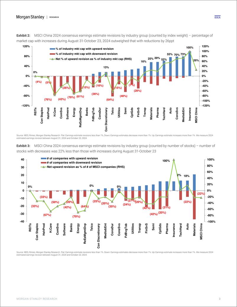 《Morgan Stanley-China Equity Strategy 3Q24 Pre-announcements Limited Indic...-111147613》 - 第3页预览图