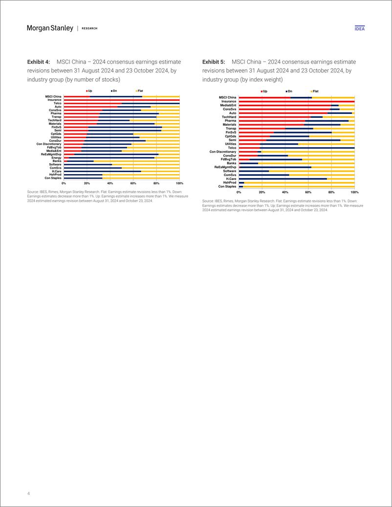 《Morgan Stanley-China Equity Strategy 3Q24 Pre-announcements Limited Indic...-111147613》 - 第4页预览图