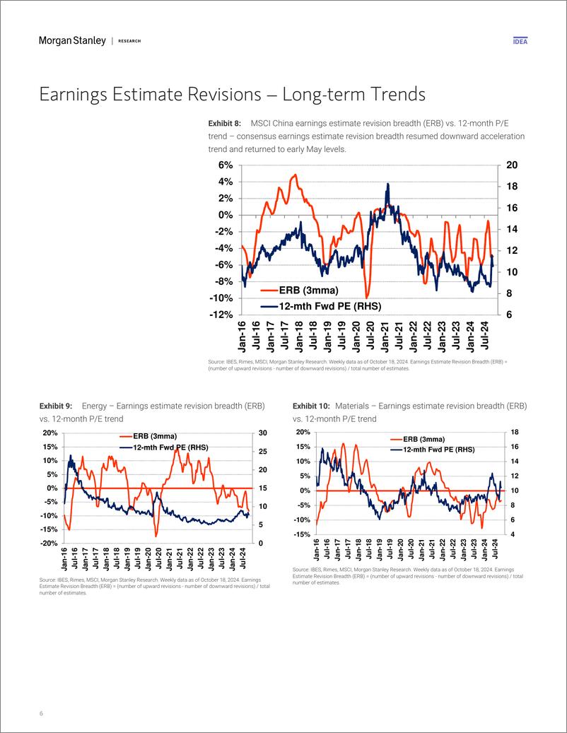 《Morgan Stanley-China Equity Strategy 3Q24 Pre-announcements Limited Indic...-111147613》 - 第6页预览图