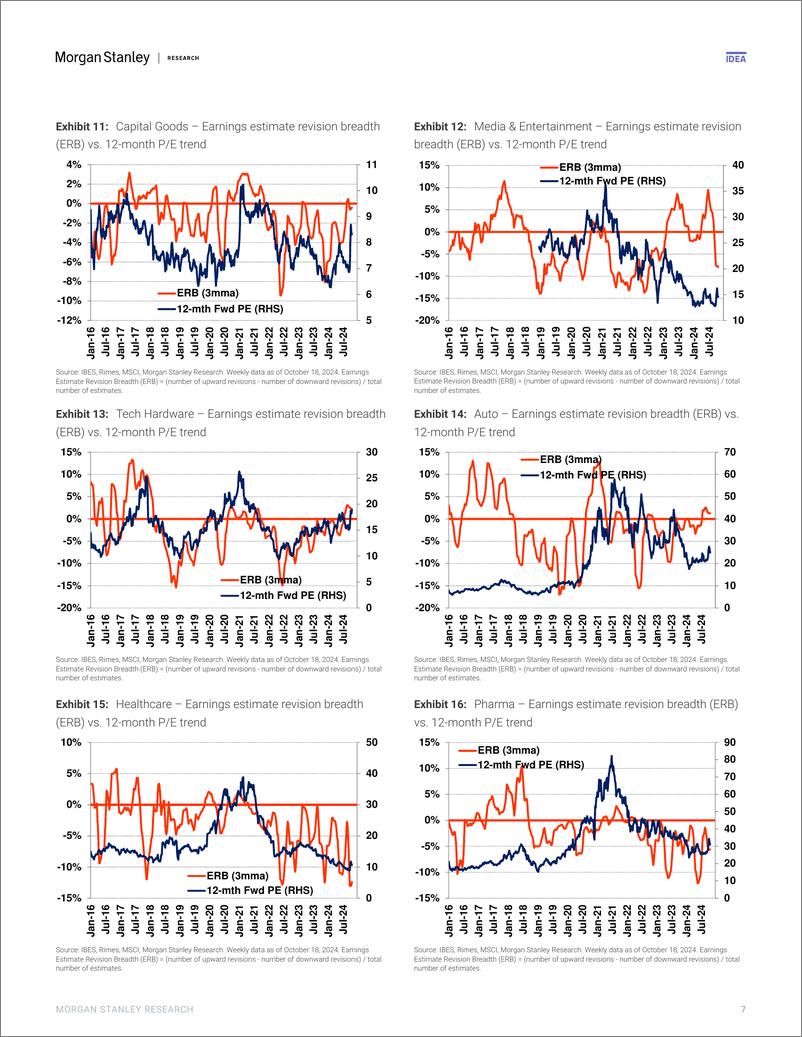 《Morgan Stanley-China Equity Strategy 3Q24 Pre-announcements Limited Indic...-111147613》 - 第7页预览图