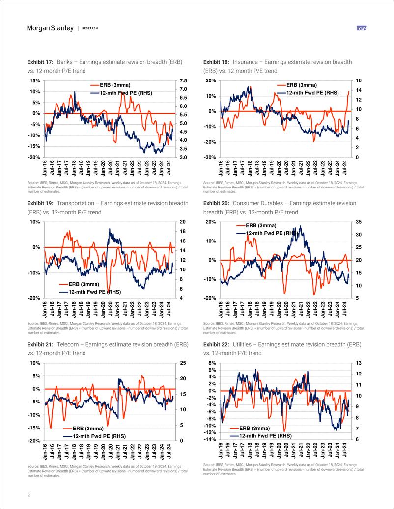 《Morgan Stanley-China Equity Strategy 3Q24 Pre-announcements Limited Indic...-111147613》 - 第8页预览图