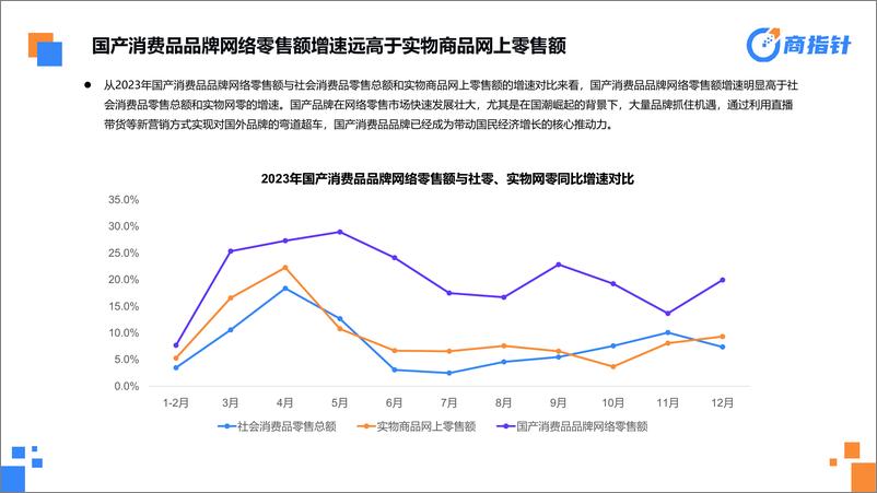 《2023年三品报告-欧特欧--完整终版》 - 第6页预览图