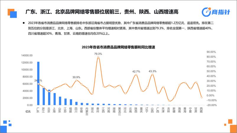 《2023年三品报告-欧特欧--完整终版》 - 第8页预览图