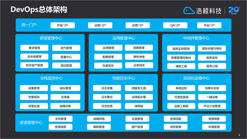 《黄文斌_基于研发平台的质量管控实践》 - 第4页预览图