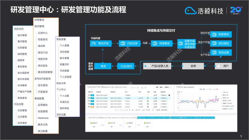 《黄文斌_基于研发平台的质量管控实践》 - 第5页预览图