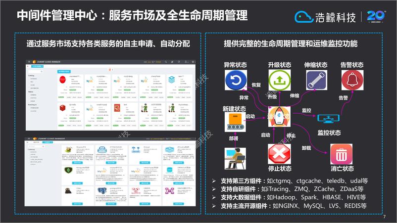 《黄文斌_基于研发平台的质量管控实践》 - 第7页预览图