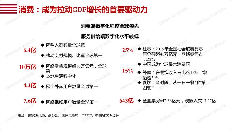 《阿里巴巴数字点亮夜经济（2019）报告》 - 第7页预览图