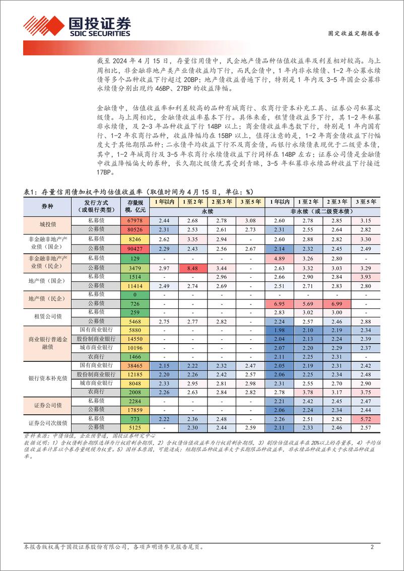 《固定收益定期报告：券商次级债的增配-240416-国投证券-19页》 - 第2页预览图