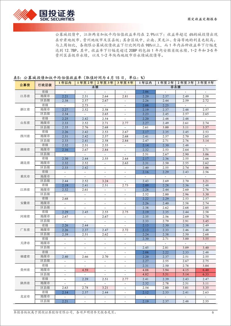 《固定收益定期报告：券商次级债的增配-240416-国投证券-19页》 - 第6页预览图