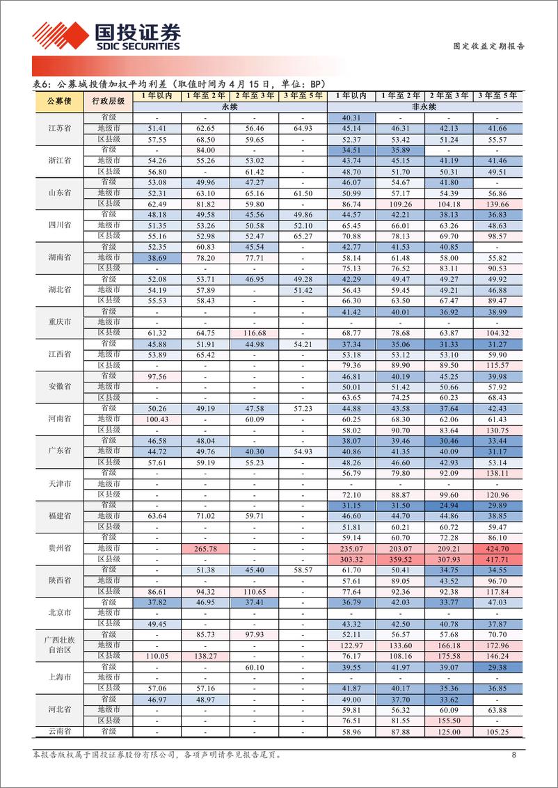 《固定收益定期报告：券商次级债的增配-240416-国投证券-19页》 - 第8页预览图