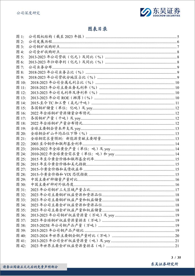 《紫金矿业(601899)铜金矿山龙头笃行不辍，初心如磐再扬帆-240626-东吴证券-35页》 - 第3页预览图