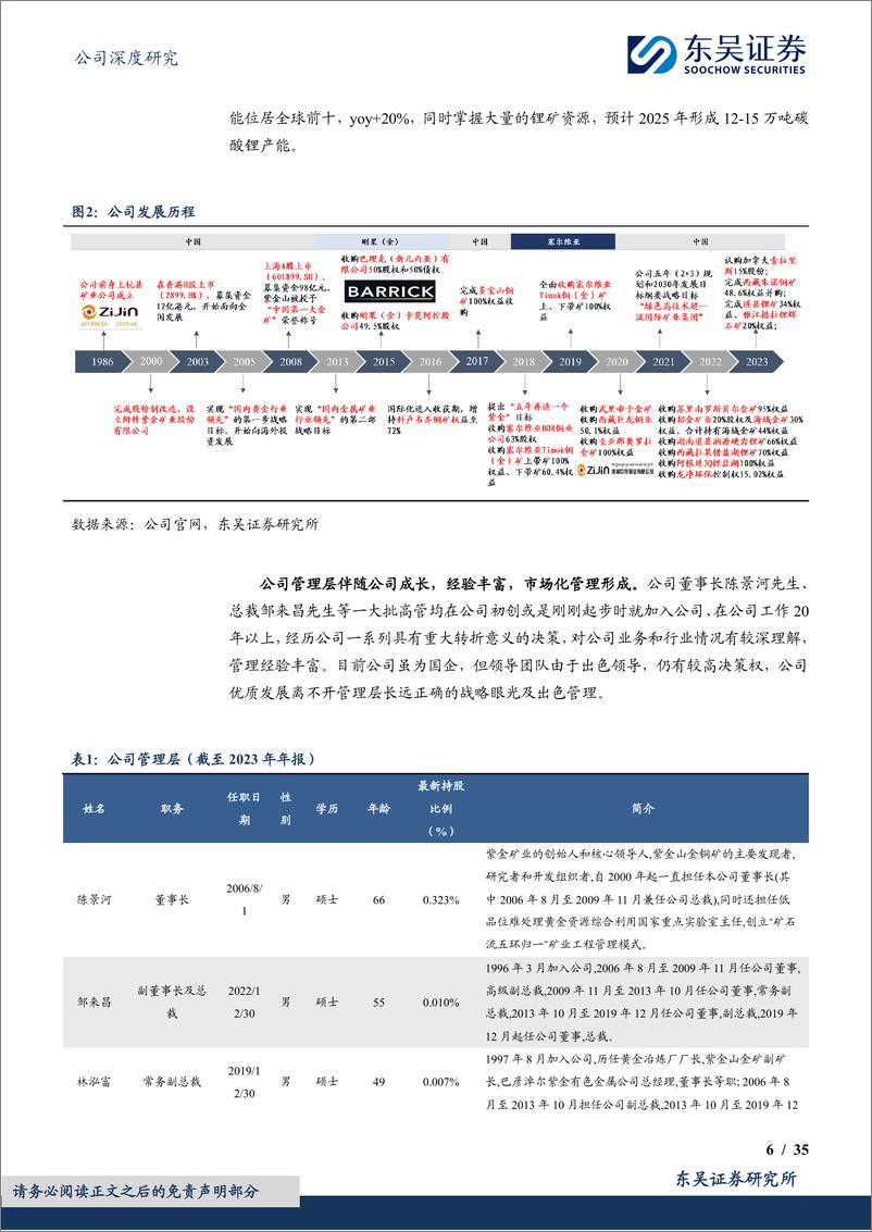 《紫金矿业(601899)铜金矿山龙头笃行不辍，初心如磐再扬帆-240626-东吴证券-35页》 - 第6页预览图