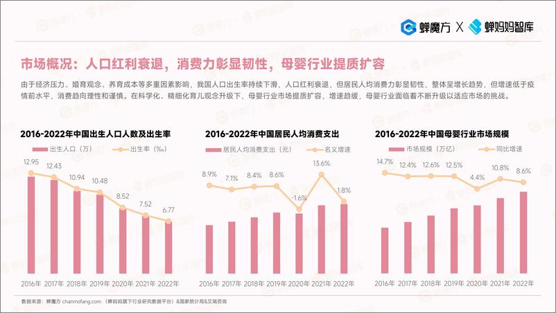 《蝉妈妈智库：抖音电商母婴行业报告》 - 第4页预览图