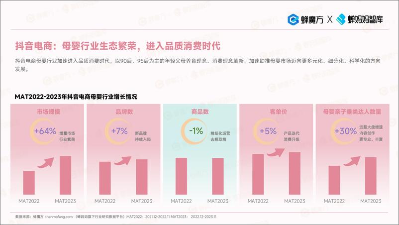 《蝉妈妈智库：抖音电商母婴行业报告》 - 第5页预览图