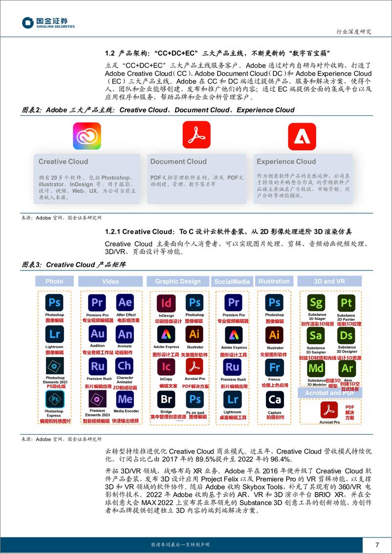 《创意软件行业研究：海外巨头复盘，Adobe云化与AI化之路-20230620-国金证券-34页》 - 第8页预览图