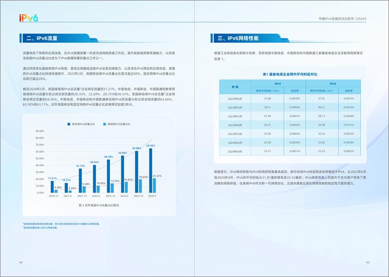 《中国IPv6发展状况白皮书（2024）-10页》 - 第5页预览图