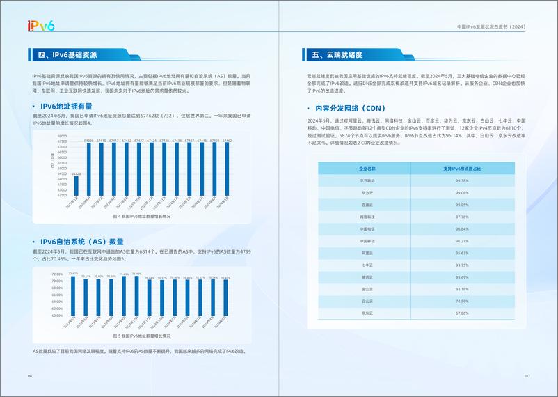 《中国IPv6发展状况白皮书（2024）-10页》 - 第6页预览图