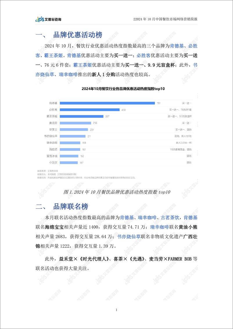 《艾普思咨询_2024年10月餐饮行业网络营销报告》 - 第4页预览图