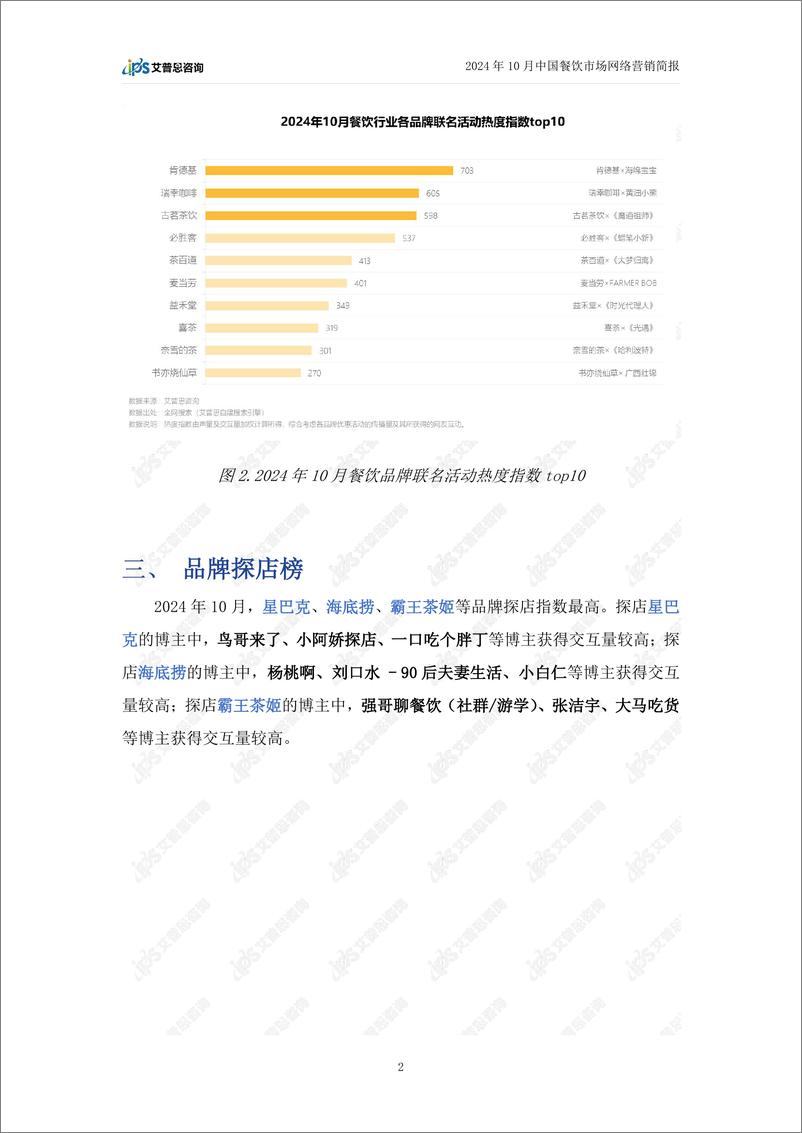 《艾普思咨询_2024年10月餐饮行业网络营销报告》 - 第5页预览图