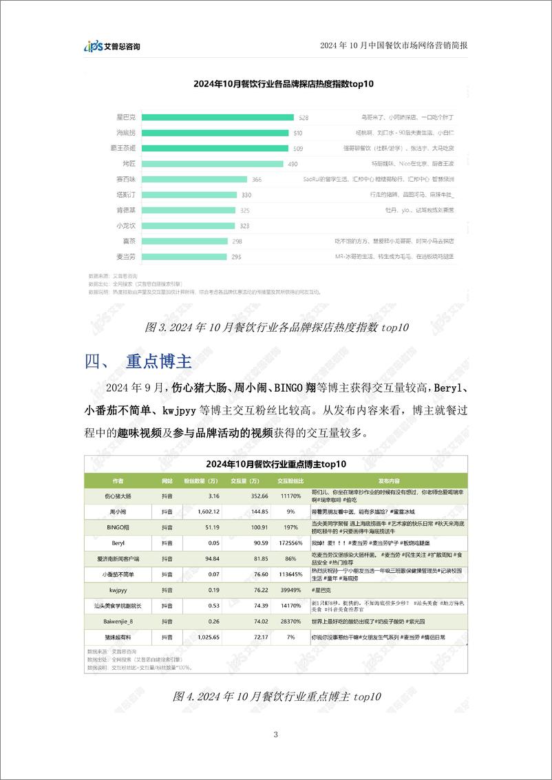 《艾普思咨询_2024年10月餐饮行业网络营销报告》 - 第6页预览图