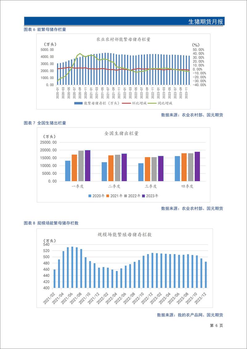 《生猪期货月报：春节看涨情绪推动价格上涨 节后需求回落承压运行-20240131-国元期货-14页》 - 第7页预览图