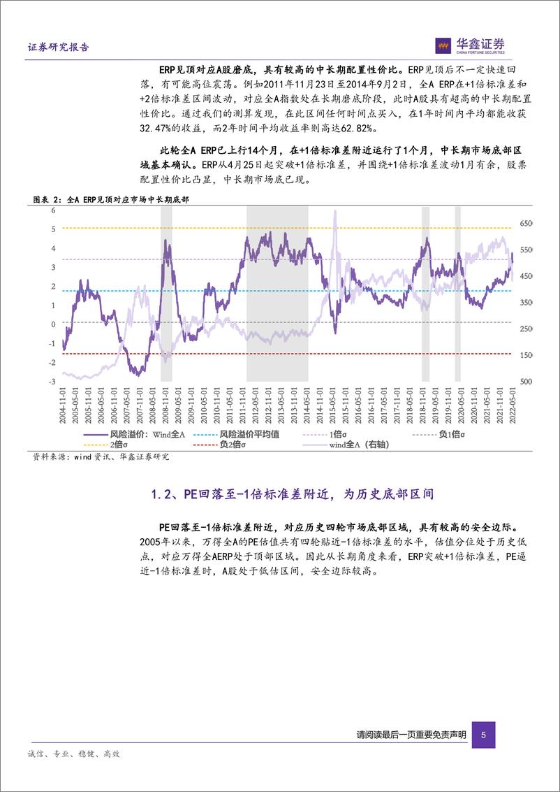 《守时待势，捕捉市场见底的信号-20220509-华鑫证券-22页》 - 第6页预览图