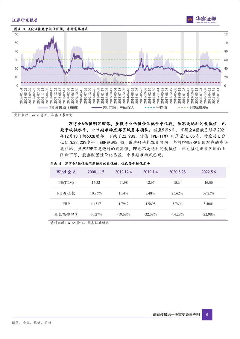 《守时待势，捕捉市场见底的信号-20220509-华鑫证券-22页》 - 第7页预览图