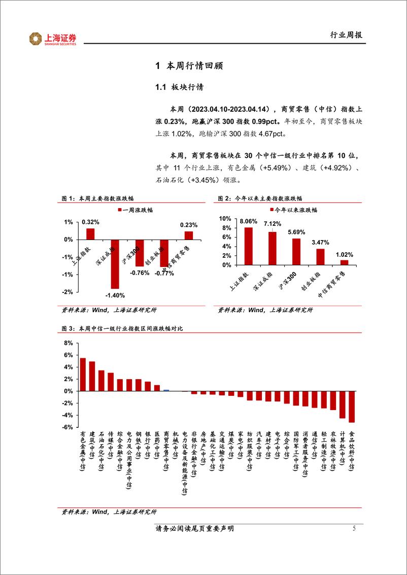 《20230415-上海证券-电商行业周报：京东零售打通自营与POP，阿里所有产品将接入大模型》 - 第5页预览图