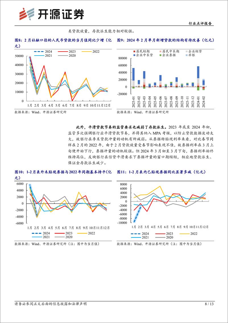 《银行行业点评报告：2024年初中小银行存款增长乏力原因简析-240401-开源证券-13页》 - 第8页预览图