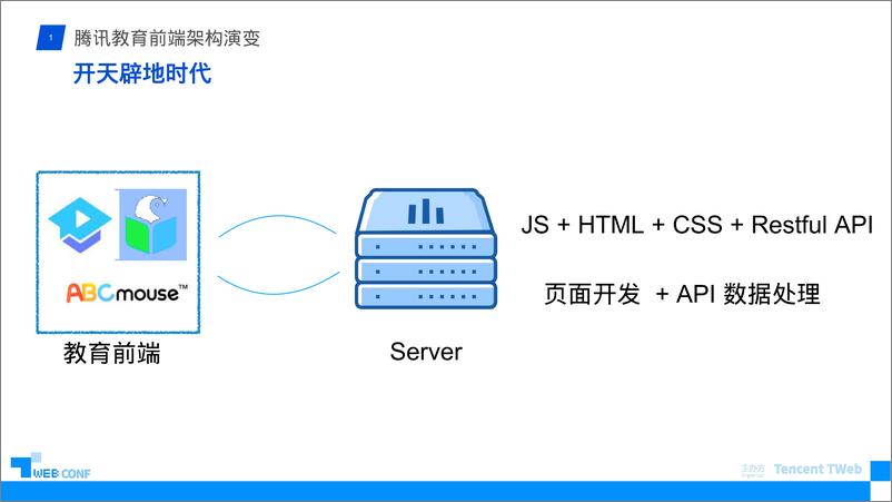 《腾讯教育Serverless实践及探索》 - 第5页预览图