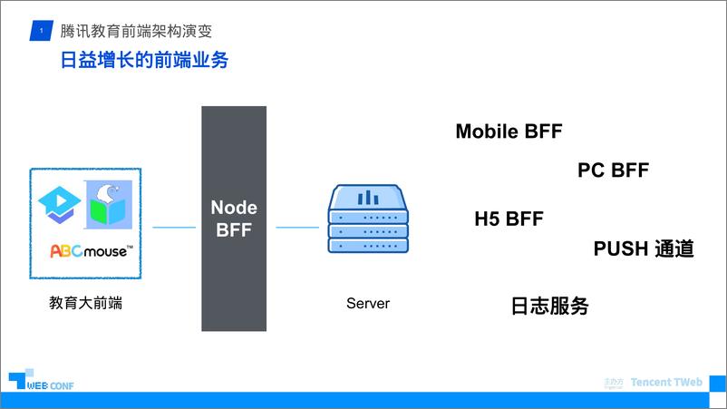 《腾讯教育Serverless实践及探索》 - 第7页预览图