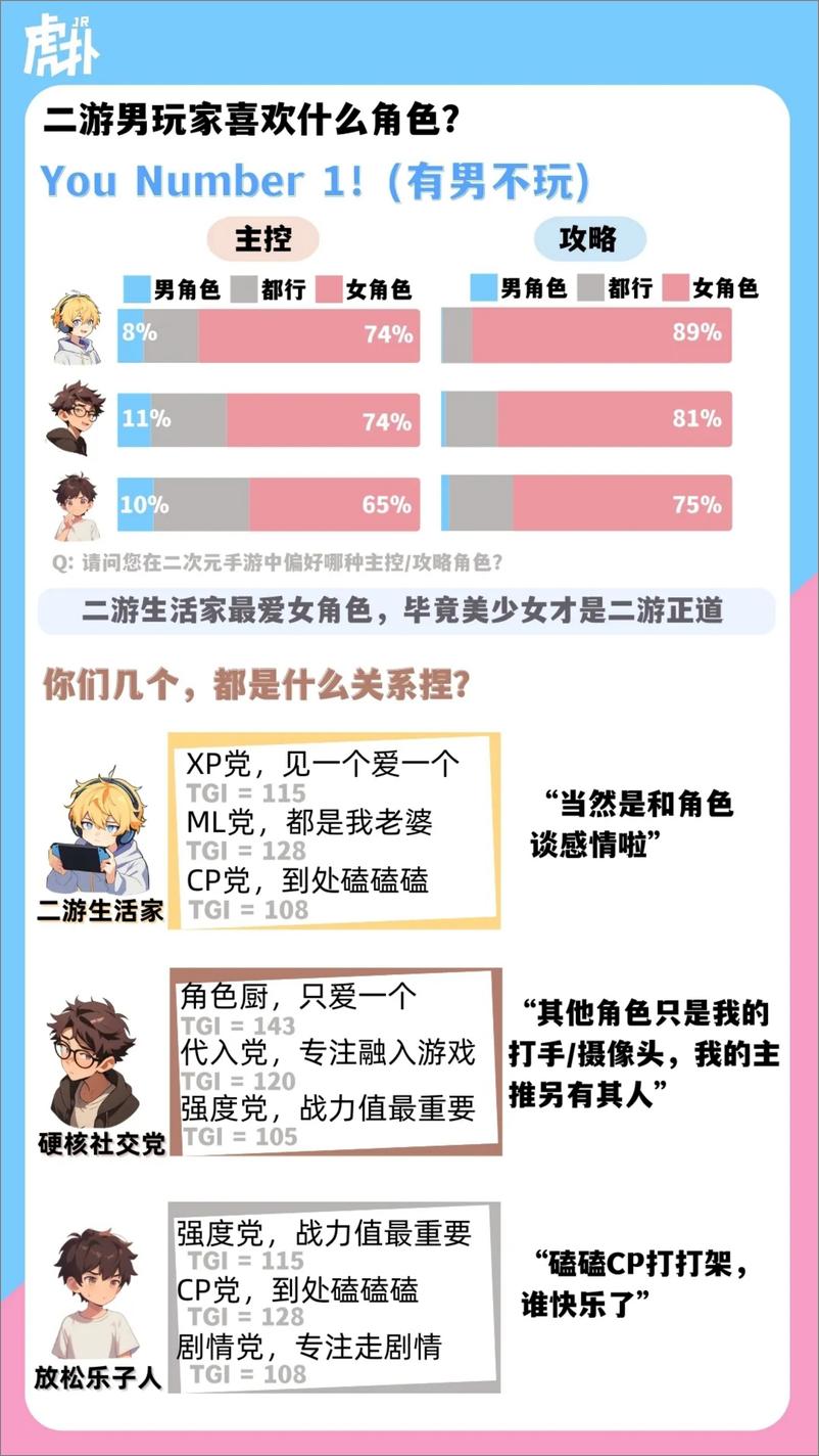 《二次元手游＋2024男性玩家洞察报告-15页》 - 第7页预览图