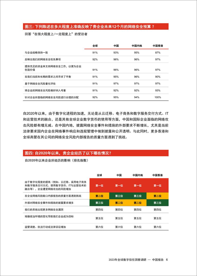 《2023年普华永道全球数字信任洞察调研 中国报告-2023.04-29页》 - 第8页预览图