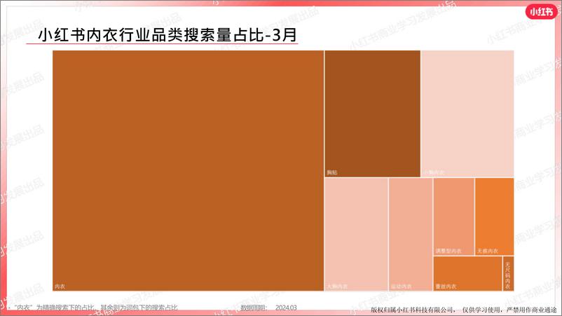 《小红书内衣行业月报（2024年3月）》 - 第5页预览图