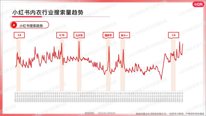 《小红书内衣行业月报（2024年3月）》 - 第6页预览图