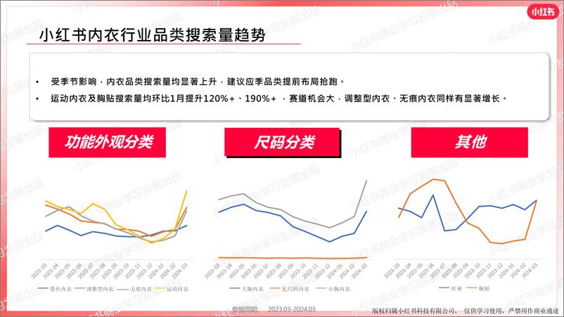 《小红书内衣行业月报（2024年3月）》 - 第7页预览图