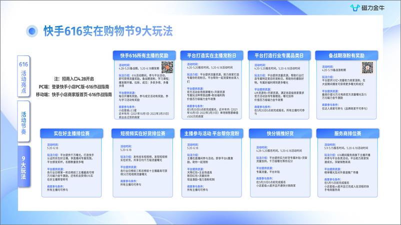 《快手616实在购物节磁力金牛投放指南-41页》 - 第7页预览图