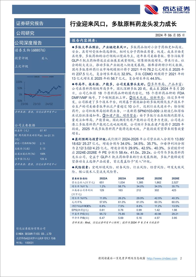 《信达证券-诺泰生物-688076-公司深度报告：行业迎来风口，多肽原料药龙头发力成长》 - 第2页预览图