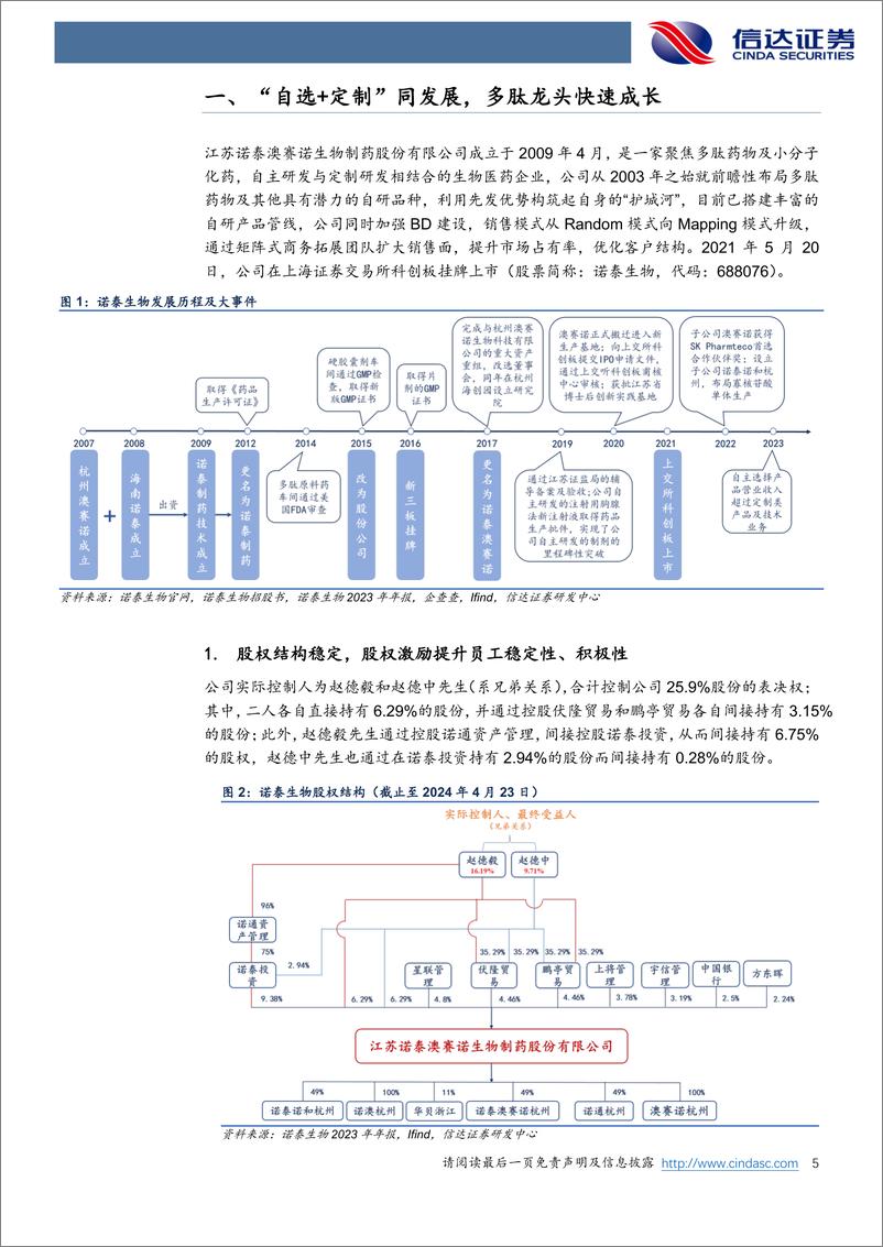 《信达证券-诺泰生物-688076-公司深度报告：行业迎来风口，多肽原料药龙头发力成长》 - 第5页预览图