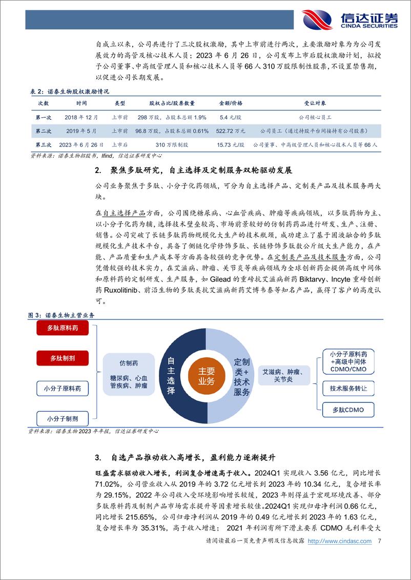 《信达证券-诺泰生物-688076-公司深度报告：行业迎来风口，多肽原料药龙头发力成长》 - 第7页预览图