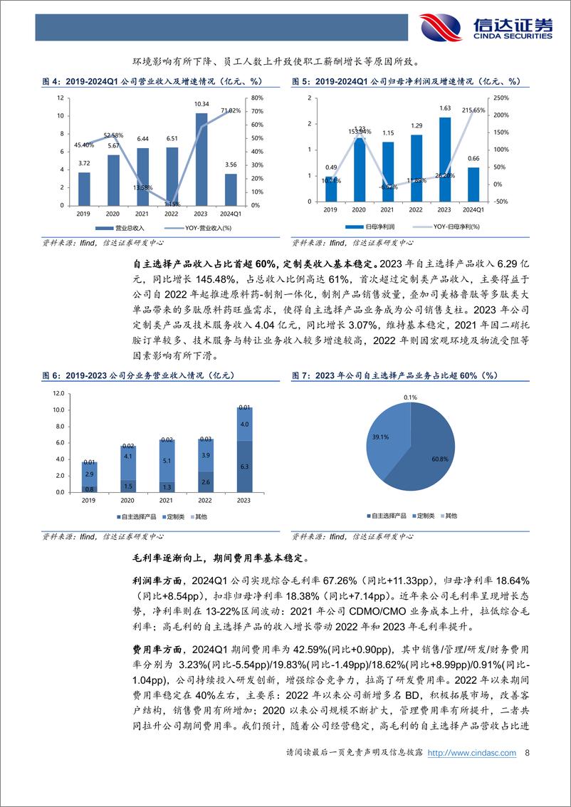 《信达证券-诺泰生物-688076-公司深度报告：行业迎来风口，多肽原料药龙头发力成长》 - 第8页预览图