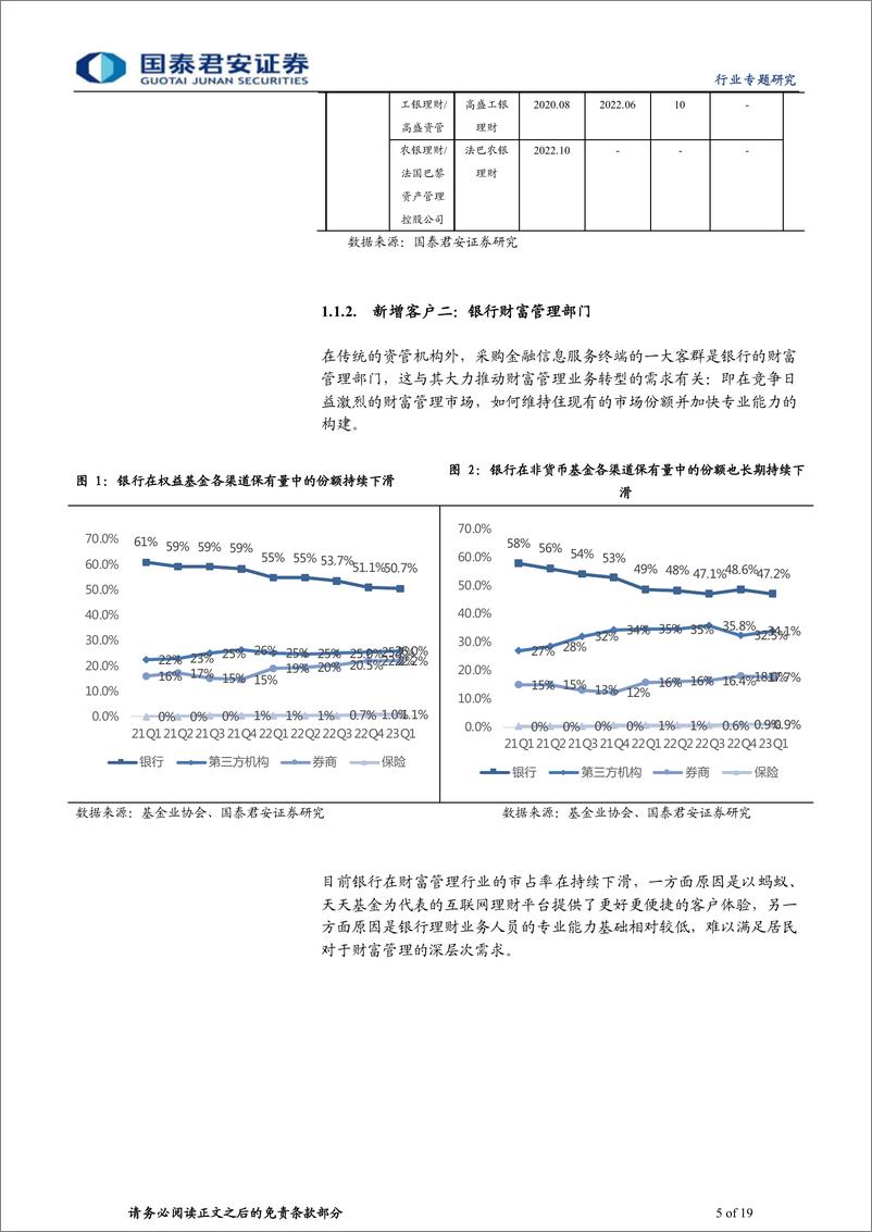 《中国B端金融信息服务行业展望：逐鹿B端市场，AI技术优势将为胜负手-20230717-国泰君安-19页》 - 第6页预览图
