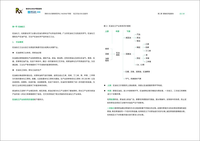 《化工行业ESG白皮书》 - 第8页预览图