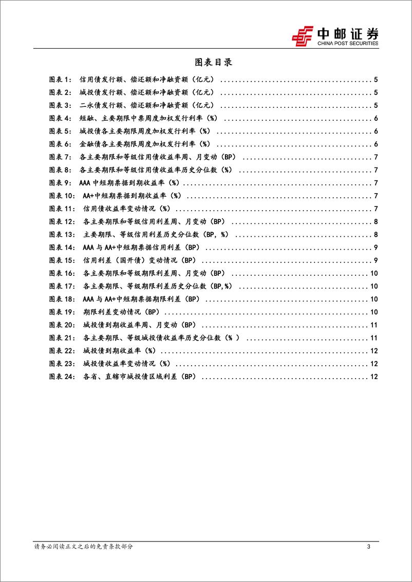 《信用-再看重庆化债：能进也能退-240623-中邮证券-15页》 - 第3页预览图