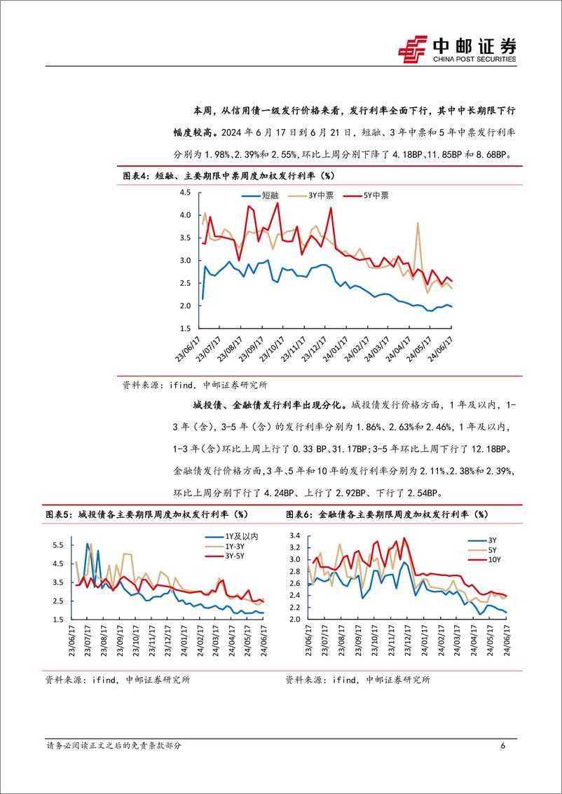 《信用-再看重庆化债：能进也能退-240623-中邮证券-15页》 - 第6页预览图