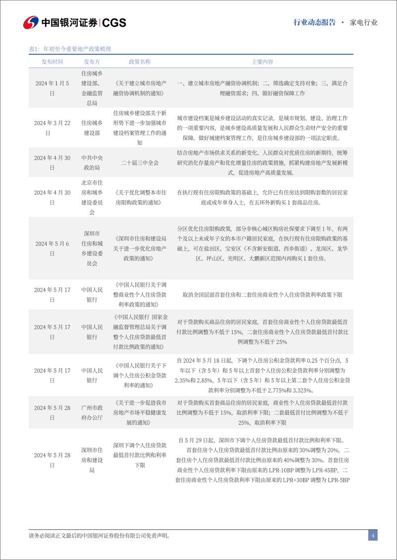 《家电行业动态跟踪：政策与大促共振，内销景气确认-241121-银河证券-15页》 - 第4页预览图